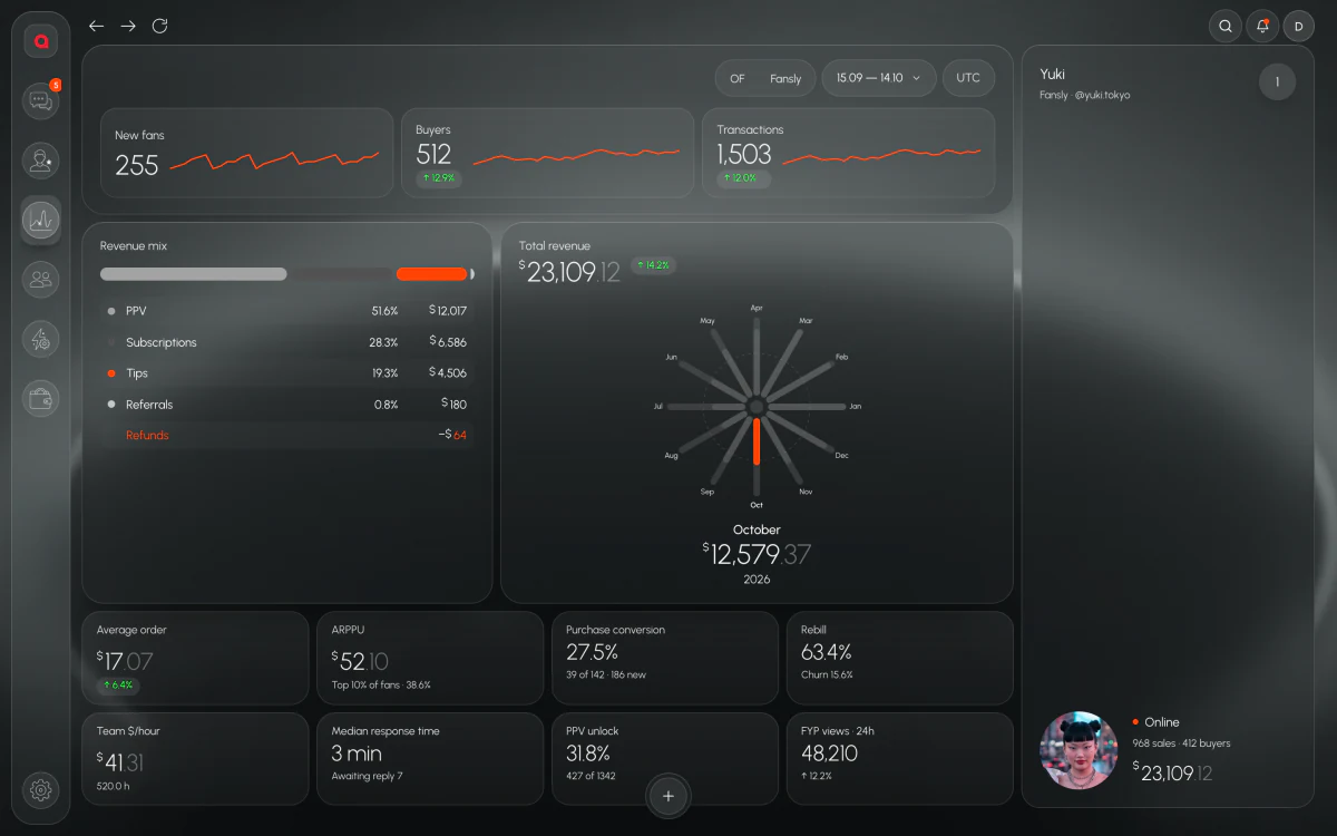Analytics dashboard: revenue mix, buyers and response time