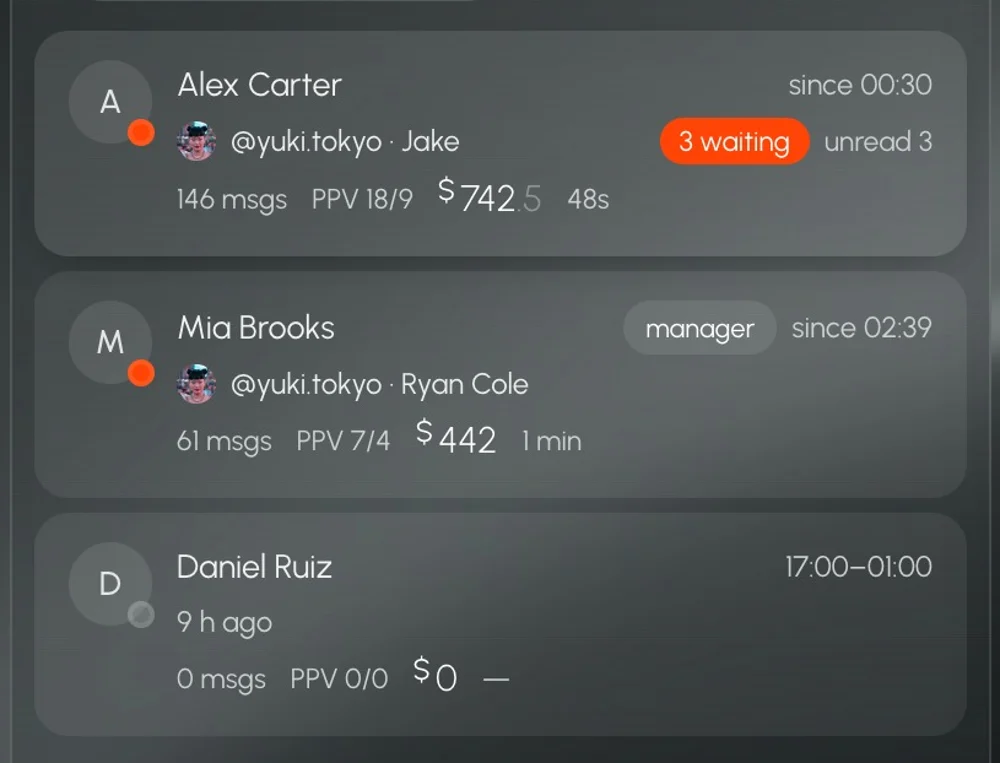 Team members with roles in Leeward